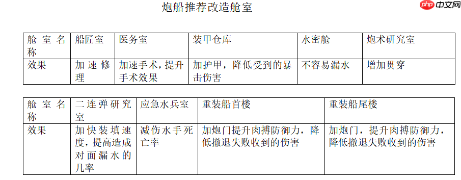《大航海时代:传说》炮船改造攻略-第6张图片-佛山资讯网 《大航海时代:传说》炮船改造攻略-第6张图片-佛山资讯网