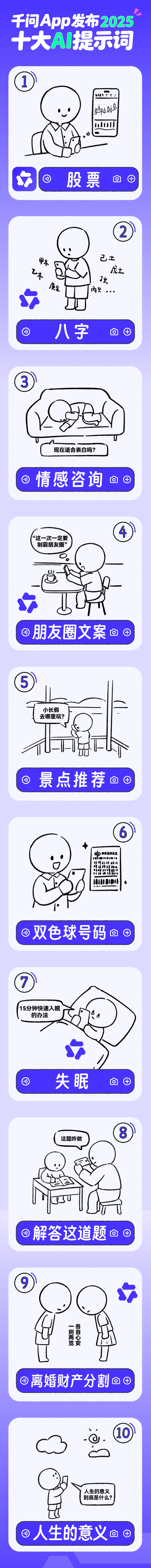 阿里千问App发布2025十大AI提示词 股票位列榜首-第2张图片-佛山资讯网 阿里千问App发布2025十大AI提示词 股票位列榜首-第2张图片-佛山资讯网