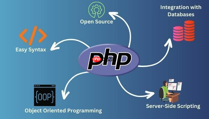 PHP数组操作技巧汇总_PHP数组遍历与增删改查说明-第1张图片-佛山资讯网 PHP数组操作技巧汇总_PHP数组遍历与增删改查说明-第1张图片-佛山资讯网