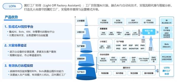 哥瑞利荣膺“年度AI赋能企业先锋奖”  以AI大脑驱动半导体工厂数智跃迁-第2张图片-佛山资讯网