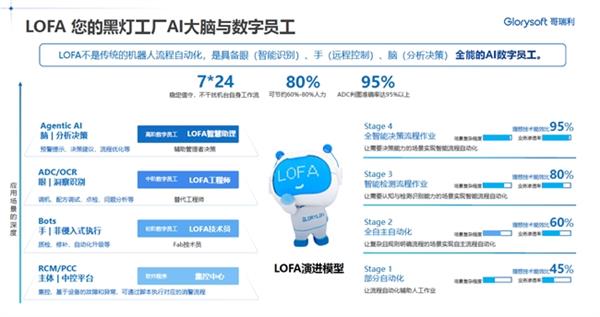哥瑞利荣膺“年度AI赋能企业先锋奖”  以AI大脑驱动半导体工厂数智跃迁-第3张图片-佛山资讯网