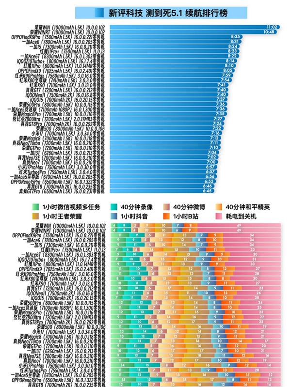 荣耀WIN官宣搭载10000mAh大电池  旗舰续航跨入“万级时代”-第4张图片-佛山资讯网