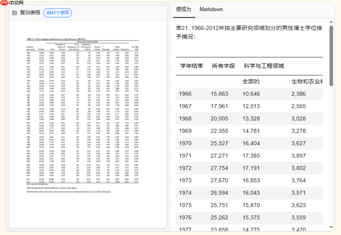 Mistral AI 发布新版文档识别技术 Mistral OCR 3 模型-第1张图片-佛山资讯网 Mistral AI 发布新版文档识别技术 Mistral OCR 3 模型-第1张图片-佛山资讯网