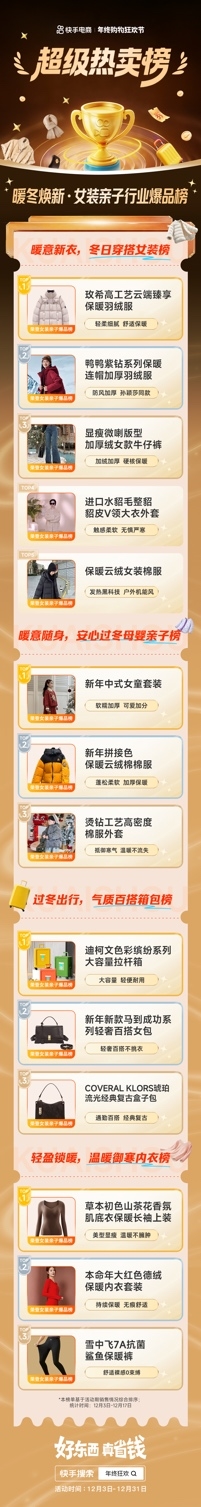 快手电商发布女装亲子及消电行业超级热卖榜 羽绒服、取暖器成年终销售爆品-第4张图片-佛山资讯网