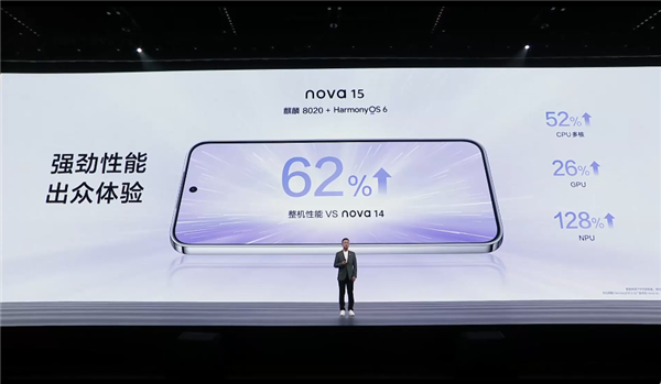 华为nova 15用上麒麟8020:整机性能提升62%!-第1张图片-佛山资讯网 华为nova 15用上麒麟8020:整机性能提升62%!-第1张图片-佛山资讯网