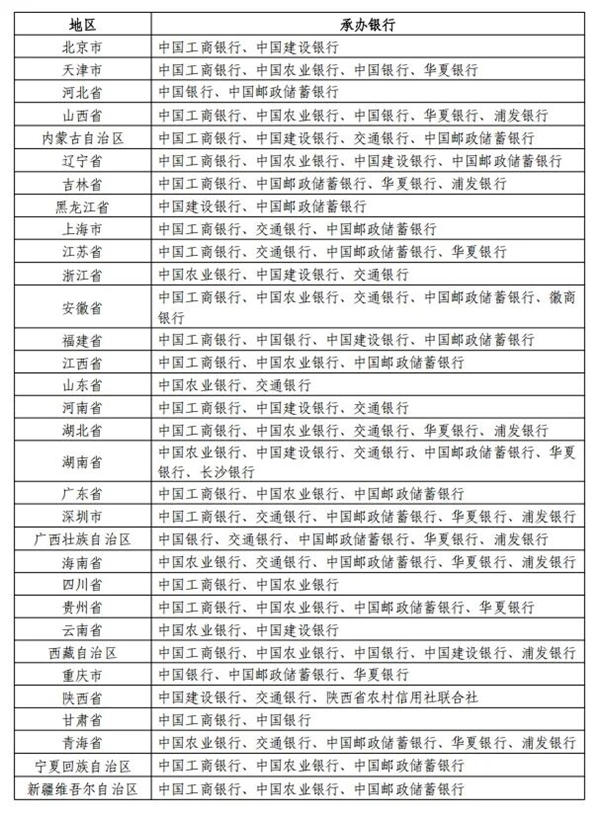 2026马年纪念钞/纪念币今天发行 附预约方式 抢到就赚-第3张图片-佛山资讯网