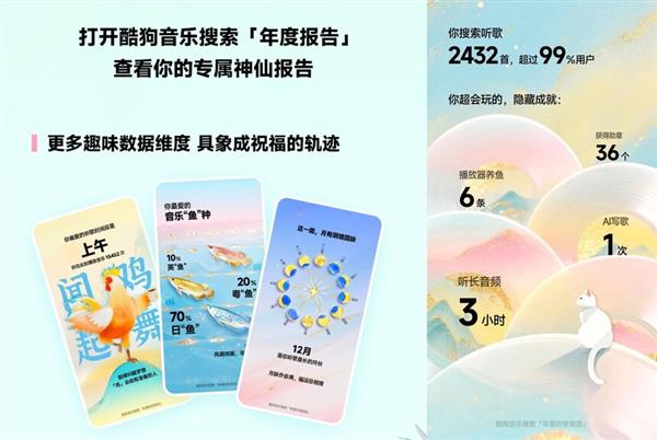 酷狗音乐2025年度听歌报告上线 解锁专属“神仙”收获定制好运-第2张图片-佛山资讯网