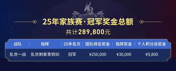 传奇因你们而火热！“乱世一战”996传奇盒子家族赛总决赛夺冠-第2张图片-佛山资讯网