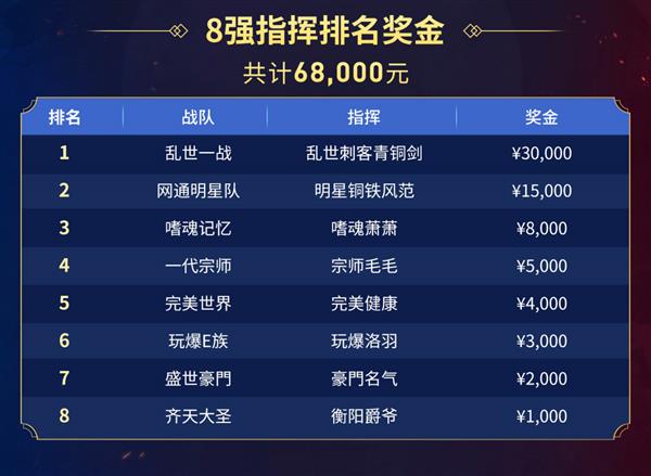 传奇因你们而火热！“乱世一战”996传奇盒子家族赛总决赛夺冠-第4张图片-佛山资讯网
