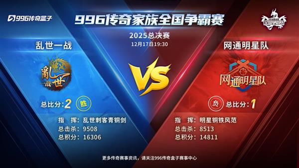 传奇因你们而火热！“乱世一战”996传奇盒子家族赛总决赛夺冠-第7张图片-佛山资讯网