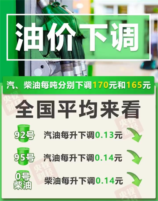 本年度最后一次调价！今晚油价下跌：加满一箱油少花6.5元-第2张图片-佛山资讯网
