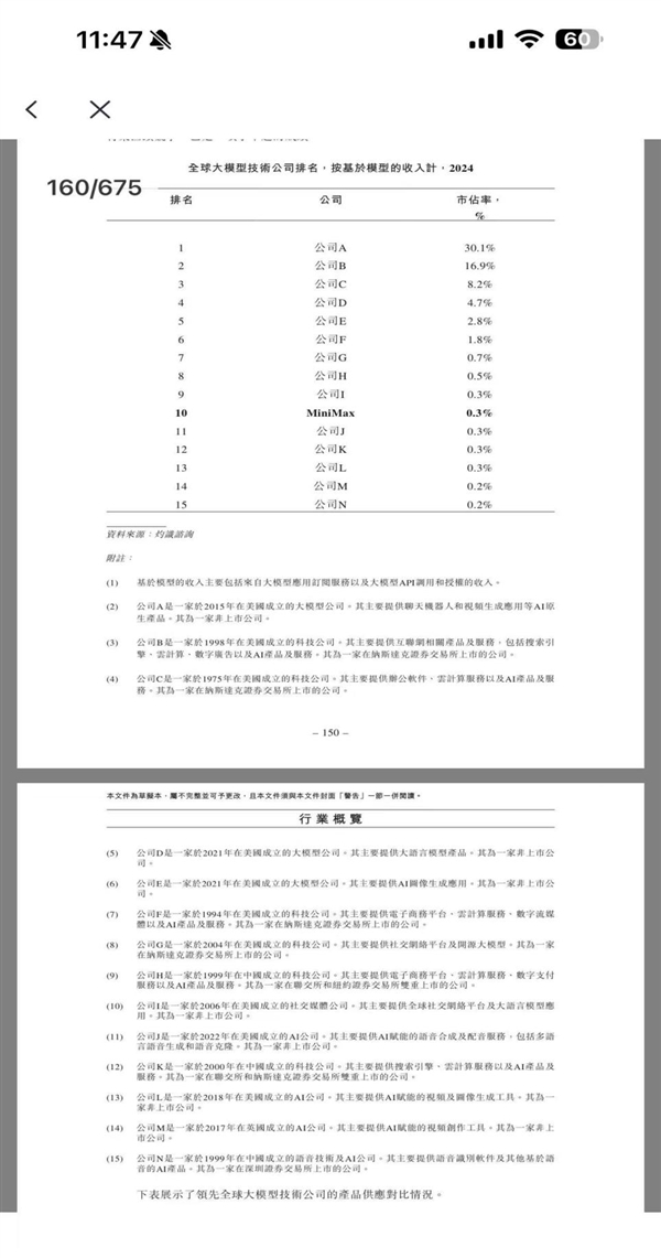 智谱和MiniMax招股书上绕不开的三家公司-第2张图片-佛山资讯网 智谱和MiniMax招股书上绕不开的三家公司-第2张图片-佛山资讯网