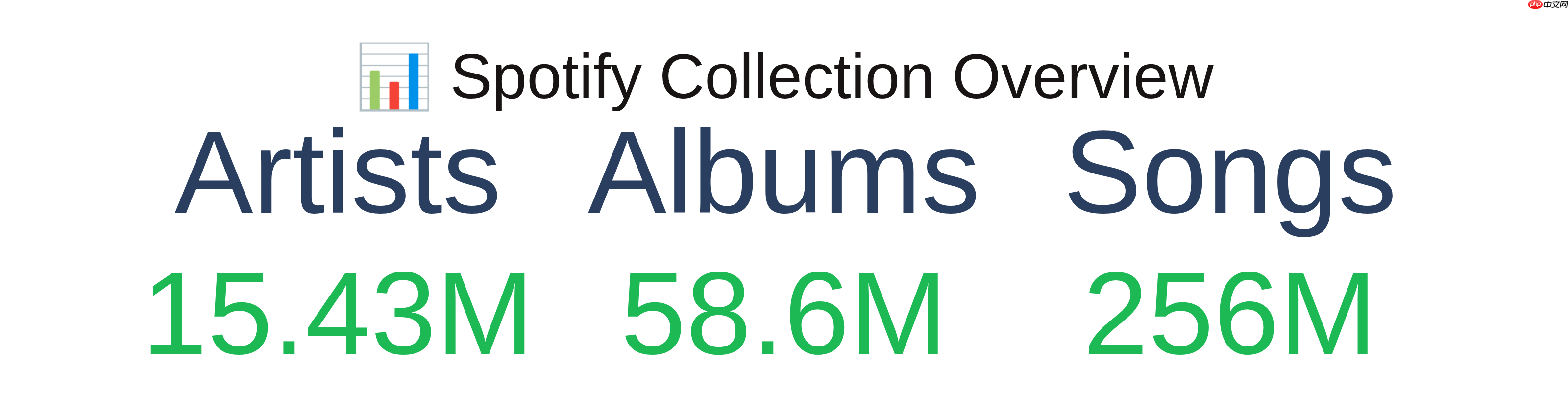 Anna’s Archive 宣布完成 Spotify 大规模备份-第2张图片-佛山资讯网 Anna’s Archive 宣布完成 Spotify 大规模备份-第2张图片-佛山资讯网