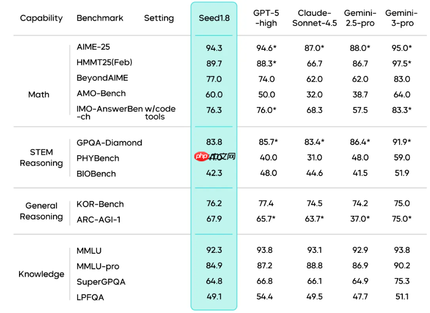 通用 Agent 模型 Seed1.8 正式发布-第2张图片-佛山资讯网 通用 Agent 模型 Seed1.8 正式发布-第2张图片-佛山资讯网