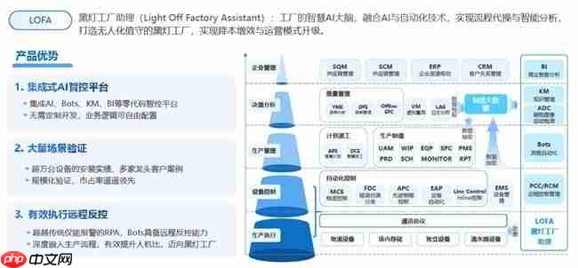 哥瑞利荣膺“年度AI赋能企业先锋奖”,以AI大脑驱动半导体工厂数智跃迁-第2张图片-佛山资讯网 哥瑞利荣膺“年度AI赋能企业先锋奖”,以AI大脑驱动半导体工厂数智跃迁-第2张图片-佛山资讯网