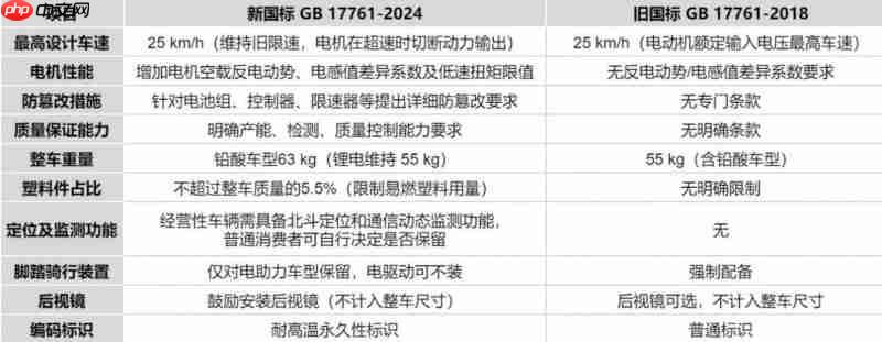 斩获新国标CCC认证柏利迦致胜密钥在此-第3张图片-佛山资讯网