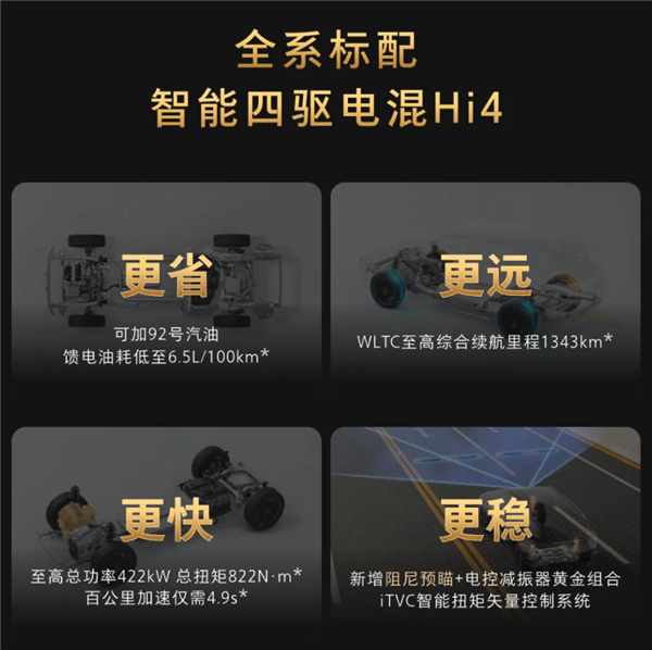 用嘴就能开车！魏牌全新蓝山智能进阶版上市：27.58万起-第12张图片-佛山资讯网