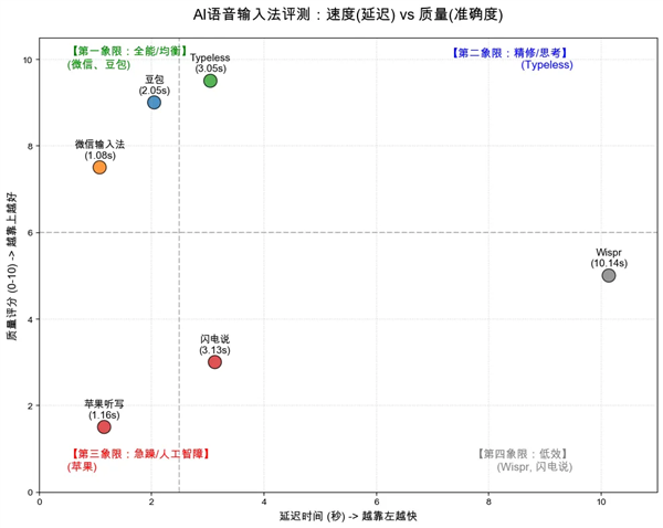 AI语音输入法 正在偷偷挤走键盘-第2张图片-佛山资讯网