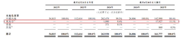 京圈老炮儿vs.魔都新贵 上周的中国AI比电视剧精彩-第7张图片-佛山资讯网