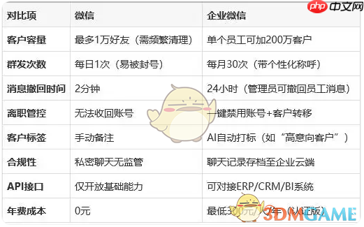 《企业微信》与个人微信的区别-第1张图片-佛山资讯网