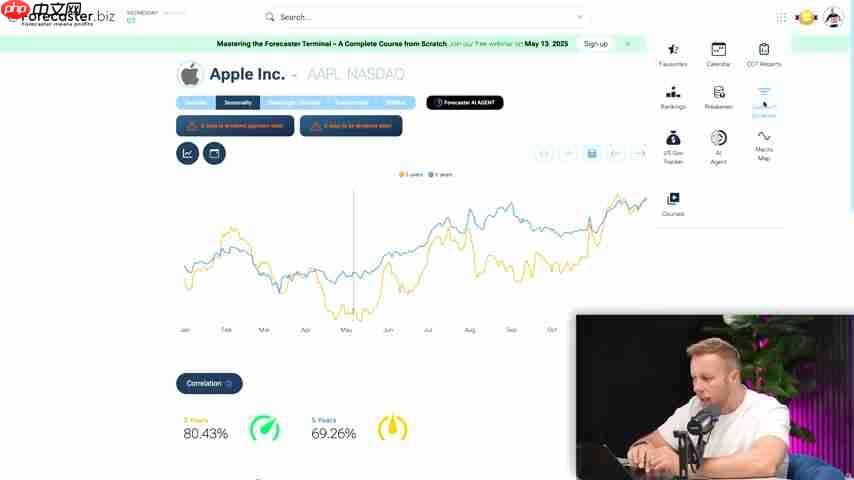 Forecaster.biz: 交易与投资的量化策略深度解析-第1张图片-佛山资讯网 Forecaster.biz: 交易与投资的量化策略深度解析-第1张图片-佛山资讯网