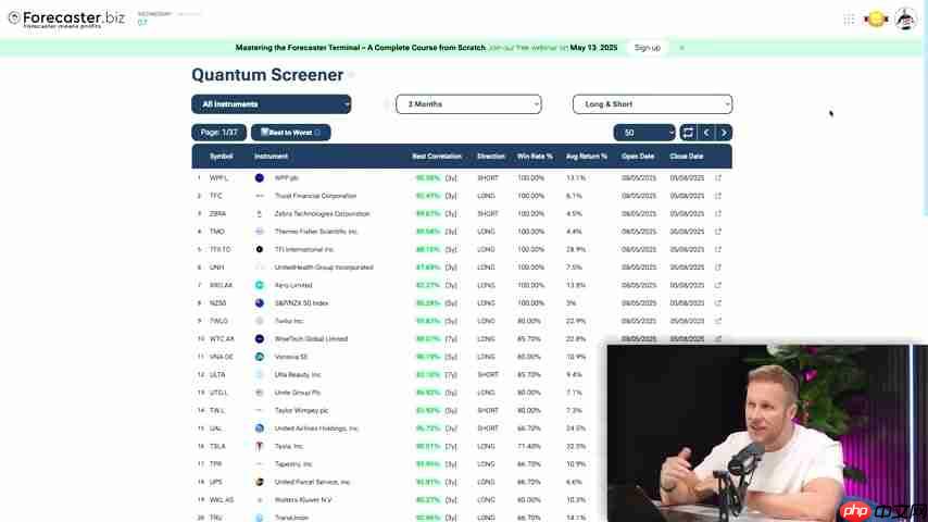Forecaster.biz: 交易与投资的量化策略深度解析-第2张图片-佛山资讯网 Forecaster.biz: 交易与投资的量化策略深度解析-第2张图片-佛山资讯网
