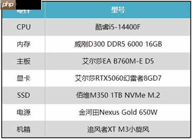 蓝洞搜打撤新作,艾尔莎RTX5060幻雷者8GD7和你玩转《PUBG:黑域撤离》-第3张图片-佛山资讯网 蓝洞搜打撤新作,艾尔莎RTX5060幻雷者8GD7和你玩转《PUBG:黑域撤离》-第3张图片-佛山资讯网