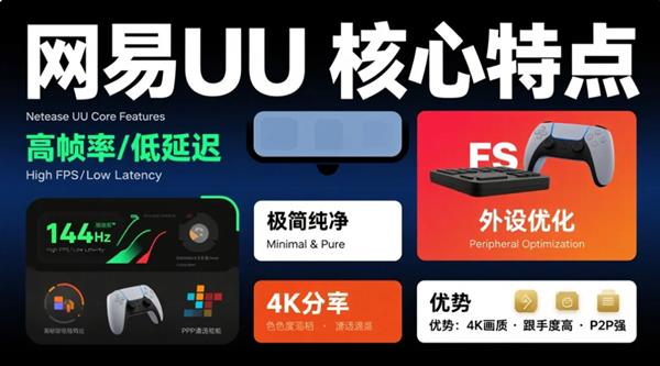 2025年12月实测报告：UU远程凭什么敢说低延迟、真免费、真4K-第2张图片-佛山资讯网