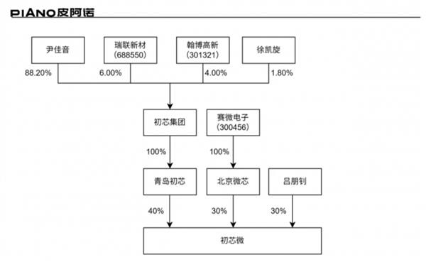 青岛知名半导体基金  并购一家居上市公司-第2张图片-佛山资讯网