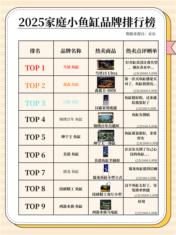 2025京东鱼缸热销数据发布：这10个家庭水族品牌口碑最好-第1张图片-佛山资讯网