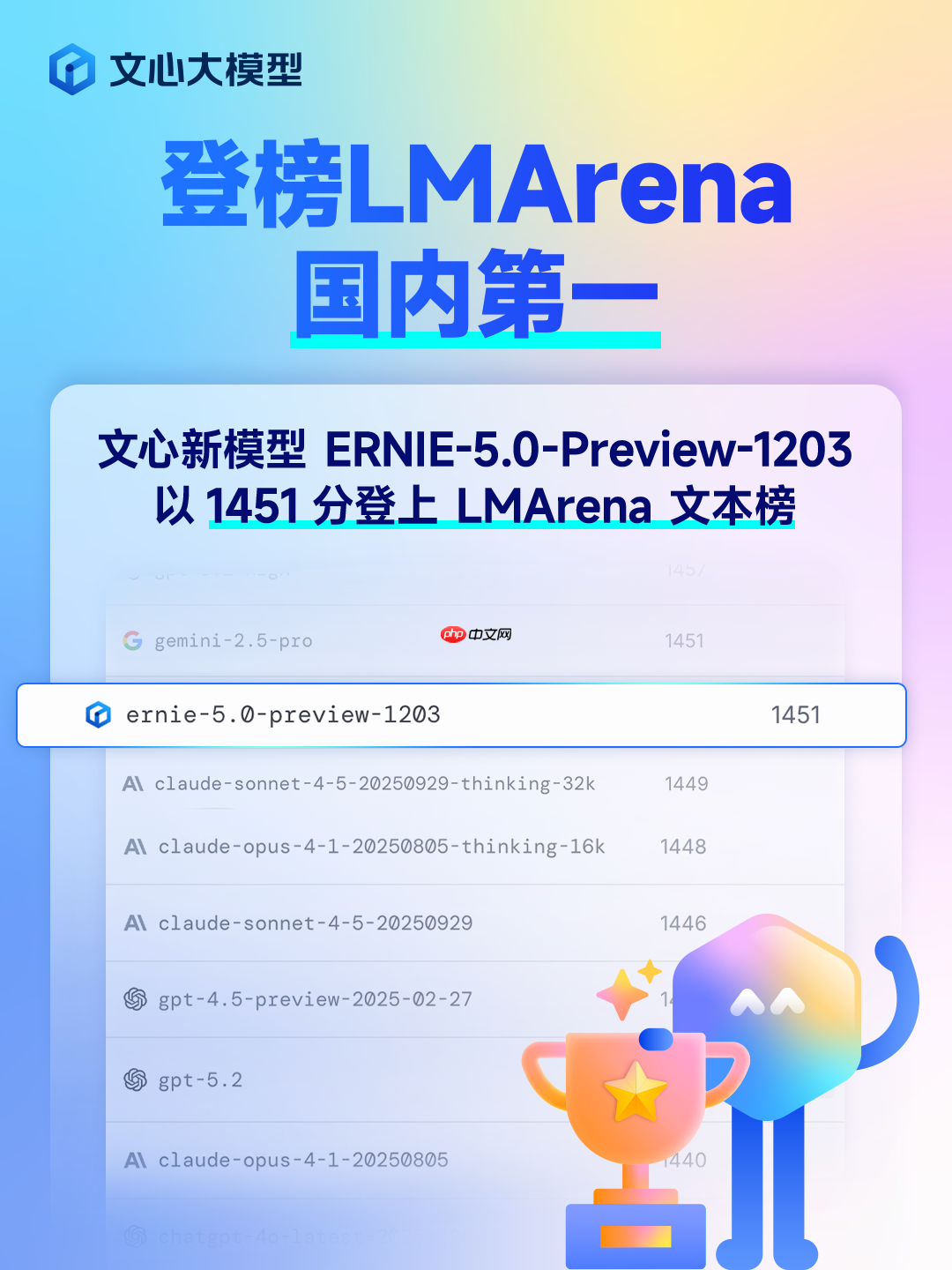 文心 5.0 Preview 登榜 LMArena,国内第一-第1张图片-佛山资讯网 文心 5.0 Preview 登榜 LMArena,国内第一-第1张图片-佛山资讯网