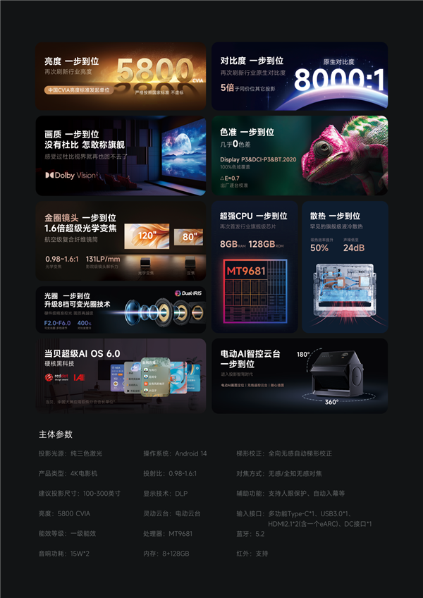 2025年最强万元旗舰投影仪当贝S7UM:2025投影仪品鉴大会口碑最好-第7张图片-佛山资讯网 2025年最强万元旗舰投影仪当贝S7UM:2025投影仪品鉴大会口碑最好-第7张图片-佛山资讯网