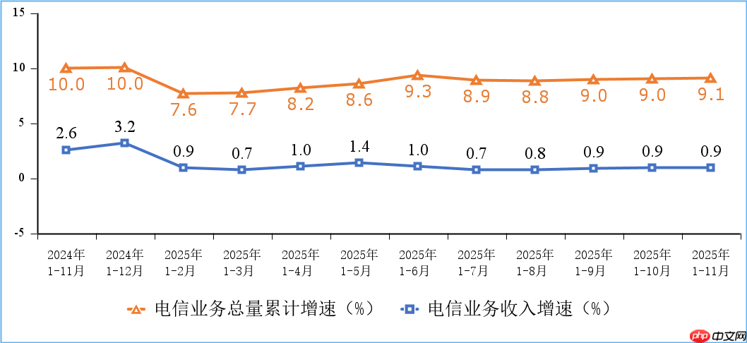 我国 5G 基站总数达 483 万个，比上年末净增 57.9 万个-第1张图片-佛山资讯网