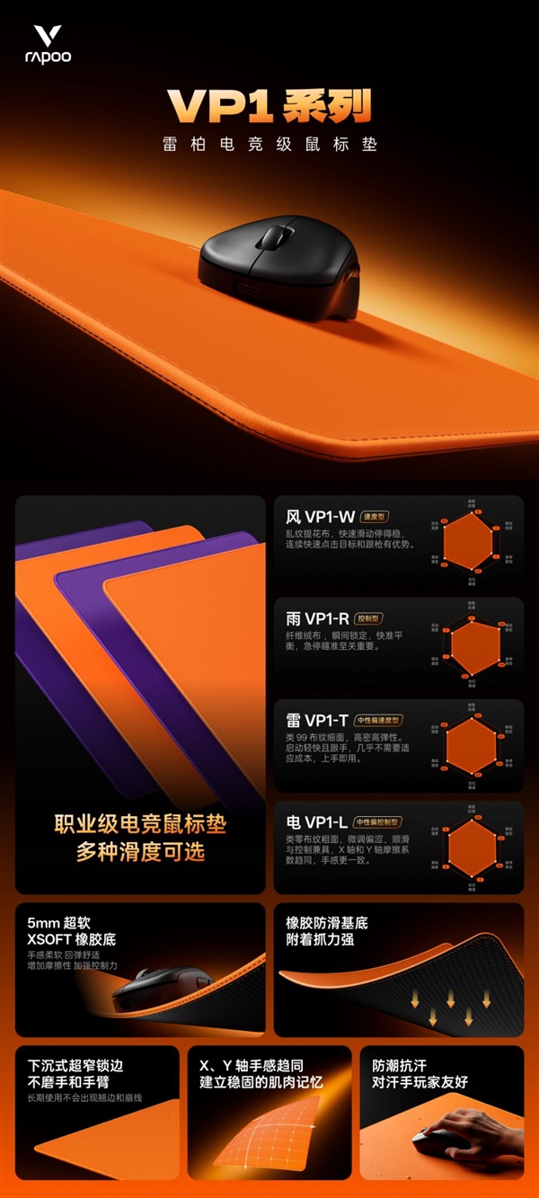四种表面精准适配 雷柏职业电竞级鼠标垫VP1系列(代号风雨雷电)发布-第2张图片-佛山资讯网 四种表面精准适配 雷柏职业电竞级鼠标垫VP1系列(代号风雨雷电)发布-第2张图片-佛山资讯网