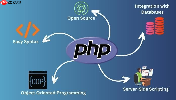linux怎么装php环境_宝塔面板快速搭建法【教程】-第1张图片-佛山资讯网 linux怎么装php环境_宝塔面板快速搭建法【教程】-第1张图片-佛山资讯网