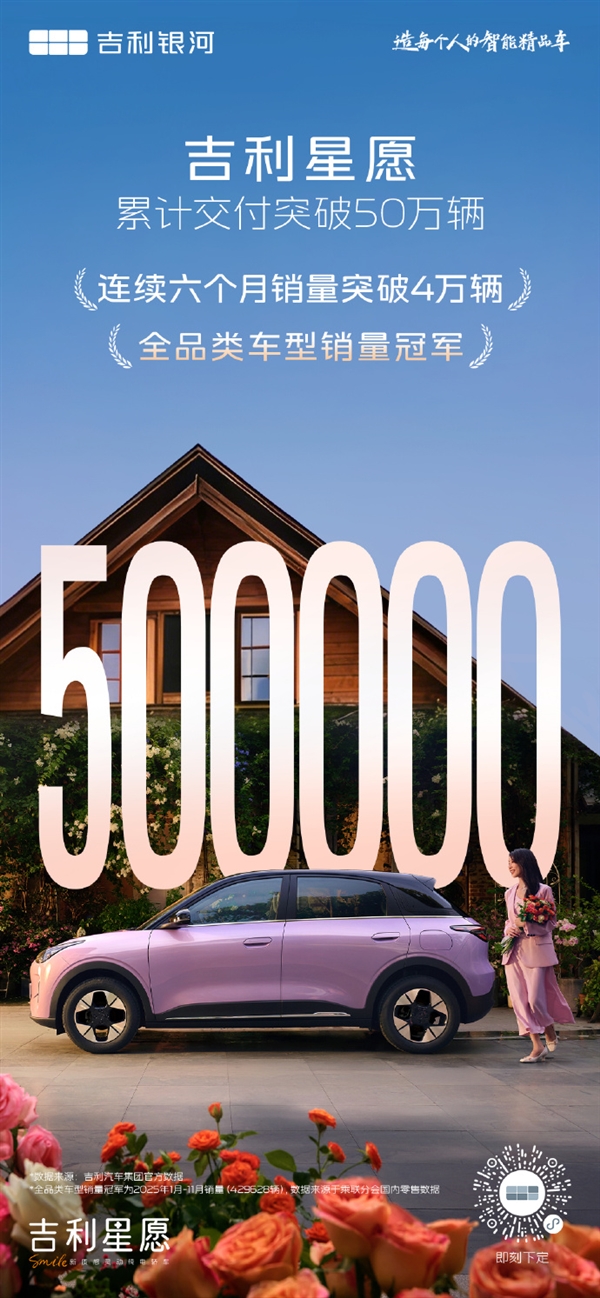 全品类销量冠军!吉利星愿累计交付破50万辆-第1张图片-佛山资讯网 全品类销量冠军!吉利星愿累计交付破50万辆-第1张图片-佛山资讯网