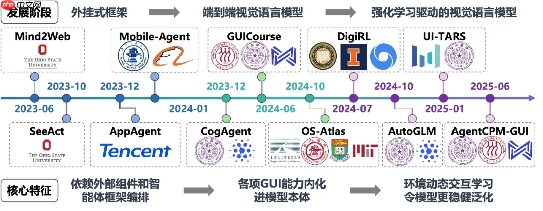 从豆包手机谈起:端侧智能的愿景与路线图-第1张图片-佛山资讯网 从豆包手机谈起:端侧智能的愿景与路线图-第1张图片-佛山资讯网