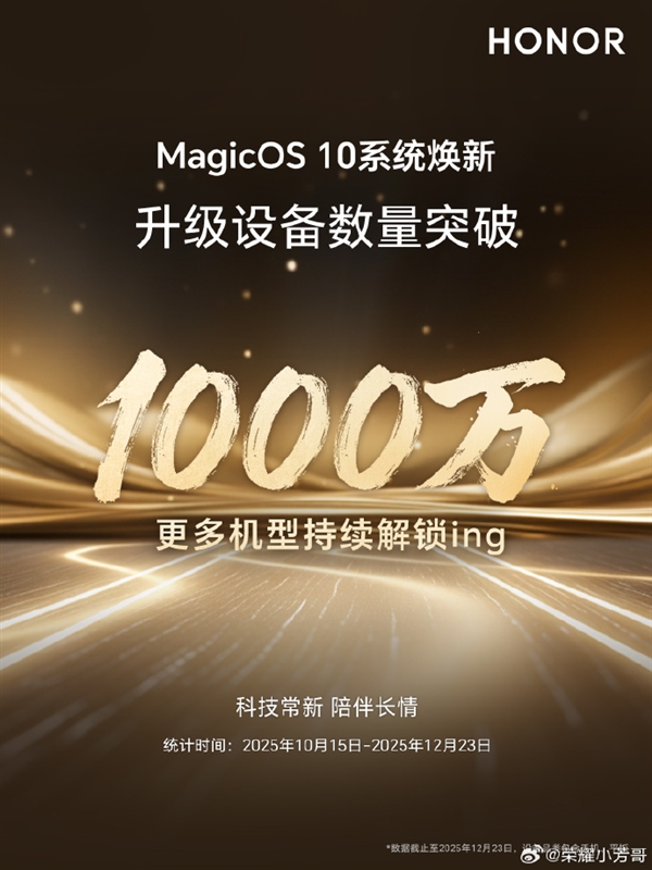 荣耀MagicOS 10升级设备数突破1000万 力争春节前都能升-第1张图片-佛山资讯网 荣耀MagicOS 10升级设备数突破1000万 力争春节前都能升-第1张图片-佛山资讯网