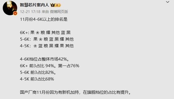 4千元以上高端手机哪家强：苹果和华为11月全面领先-第2张图片-佛山资讯网