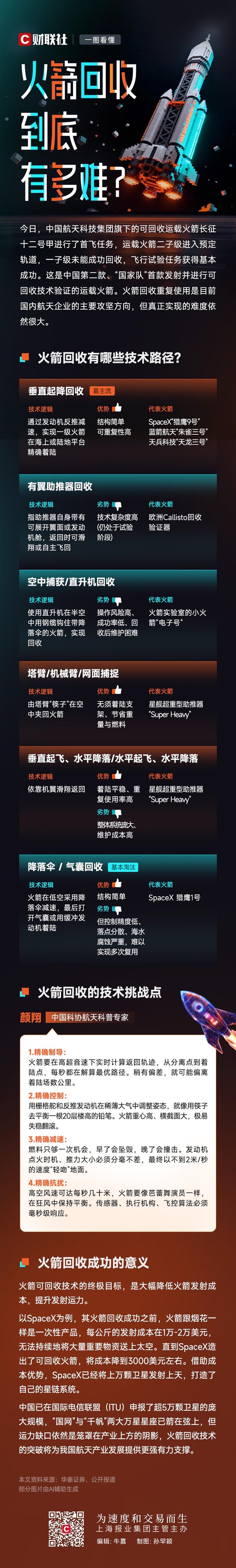 火箭回收 到底有多难 一图看懂-第1张图片-佛山资讯网 火箭回收 到底有多难 一图看懂-第1张图片-佛山资讯网