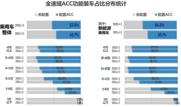 车上不太会坏的ACC 为啥每年都会“失灵”?-第7张图片-佛山资讯网 车上不太会坏的ACC 为啥每年都会“失灵”?-第7张图片-佛山资讯网