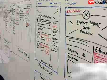 Wireframe、原型与线框图区别-第2张图片-佛山资讯网