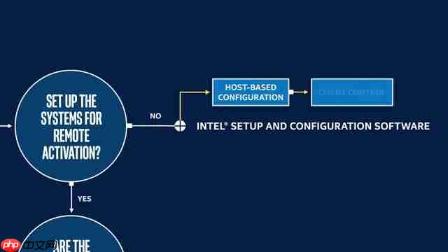 Intel vPro平台决策指南：简化IT管理，提升效率-第4张图片-佛山资讯网