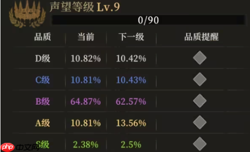 《地下城堡4:骑士与破碎编年史》声望等级提升攻略-第1张图片-佛山资讯网 《地下城堡4:骑士与破碎编年史》声望等级提升攻略-第1张图片-佛山资讯网
