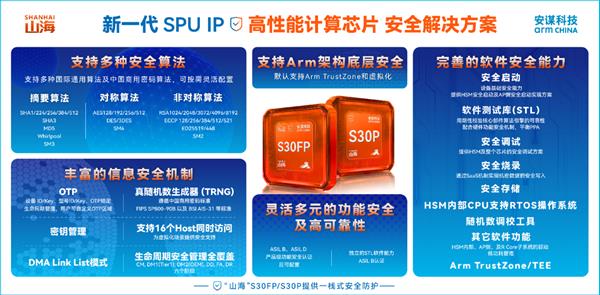 平安夜硬核守护!安谋科技“山海”S30FP/S30P SPU IP发布-第2张图片-佛山资讯网 平安夜硬核守护!安谋科技“山海”S30FP/S30P SPU IP发布-第2张图片-佛山资讯网