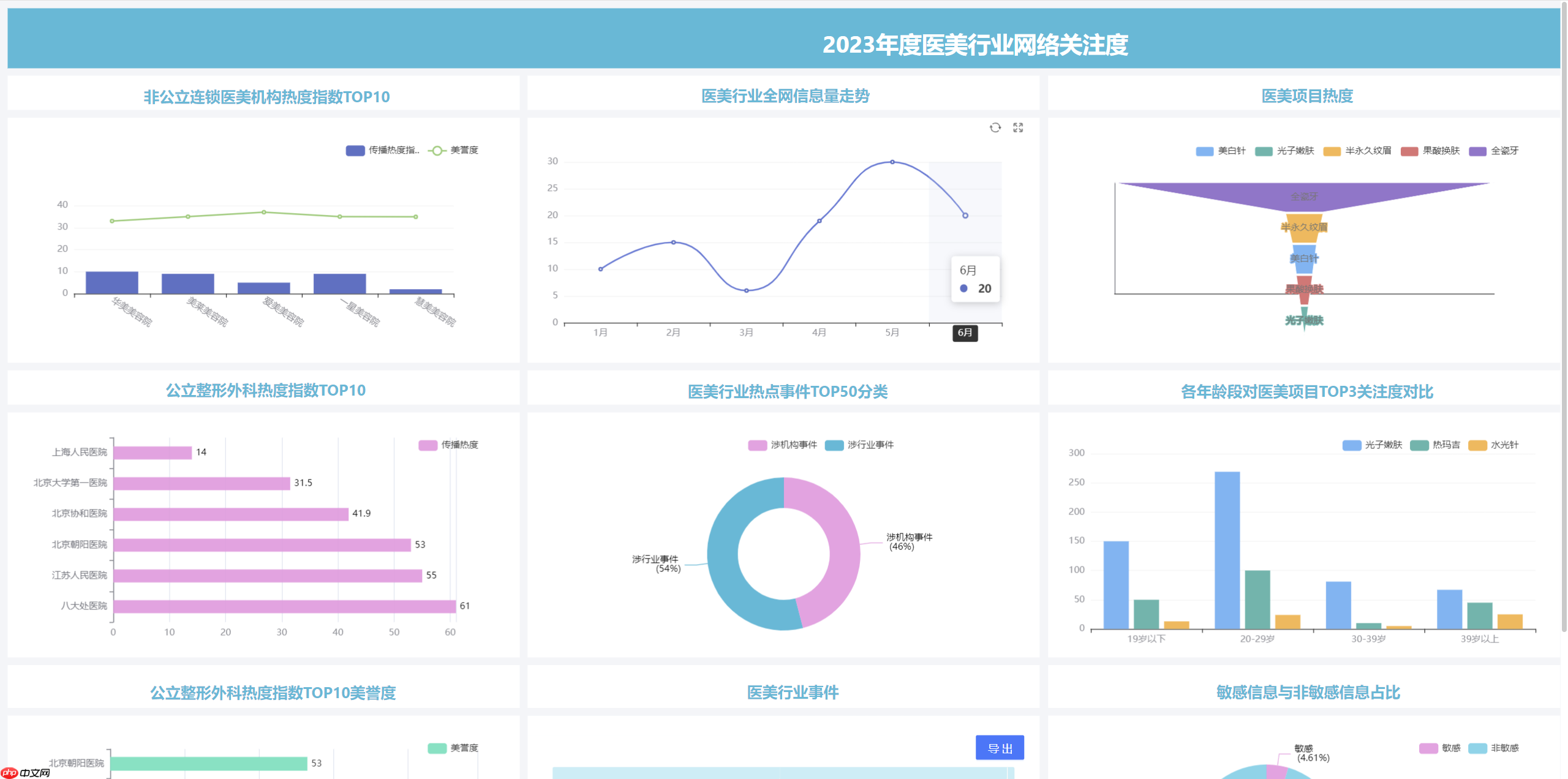 JimuBI 积木大屏 v2.3.0 版本发布，免费的可视化大屏和仪表盘-第3张图片-佛山资讯网