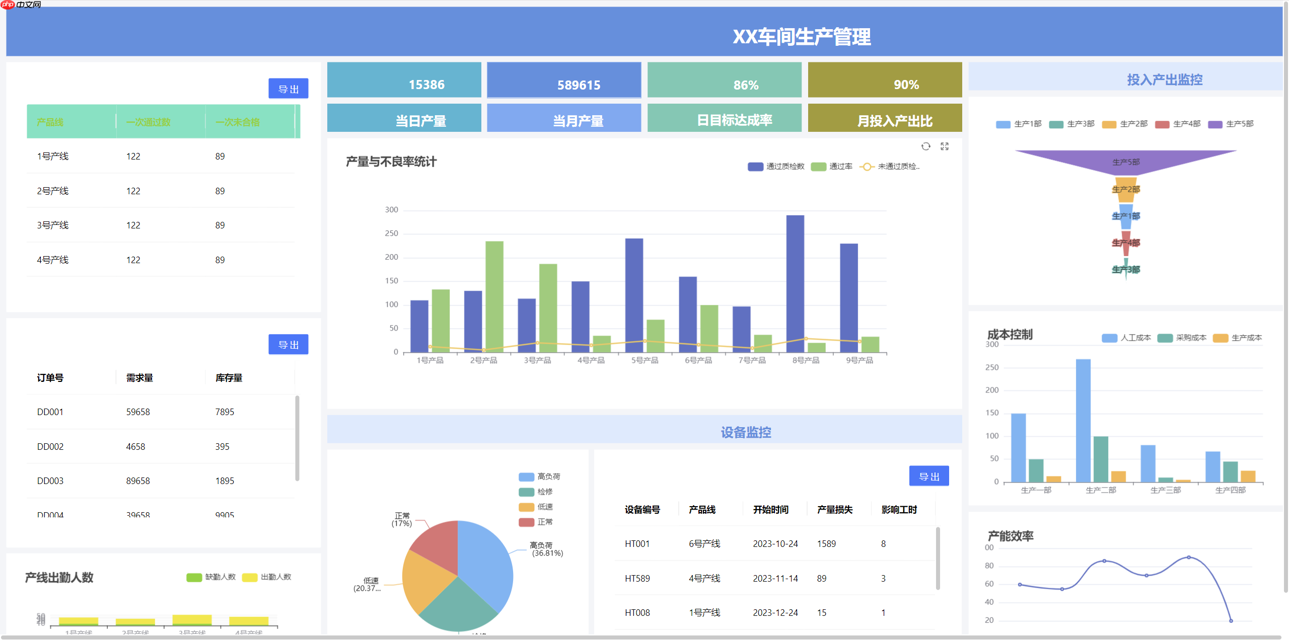 JimuBI 积木大屏 v2.3.0 版本发布，免费的可视化大屏和仪表盘-第5张图片-佛山资讯网