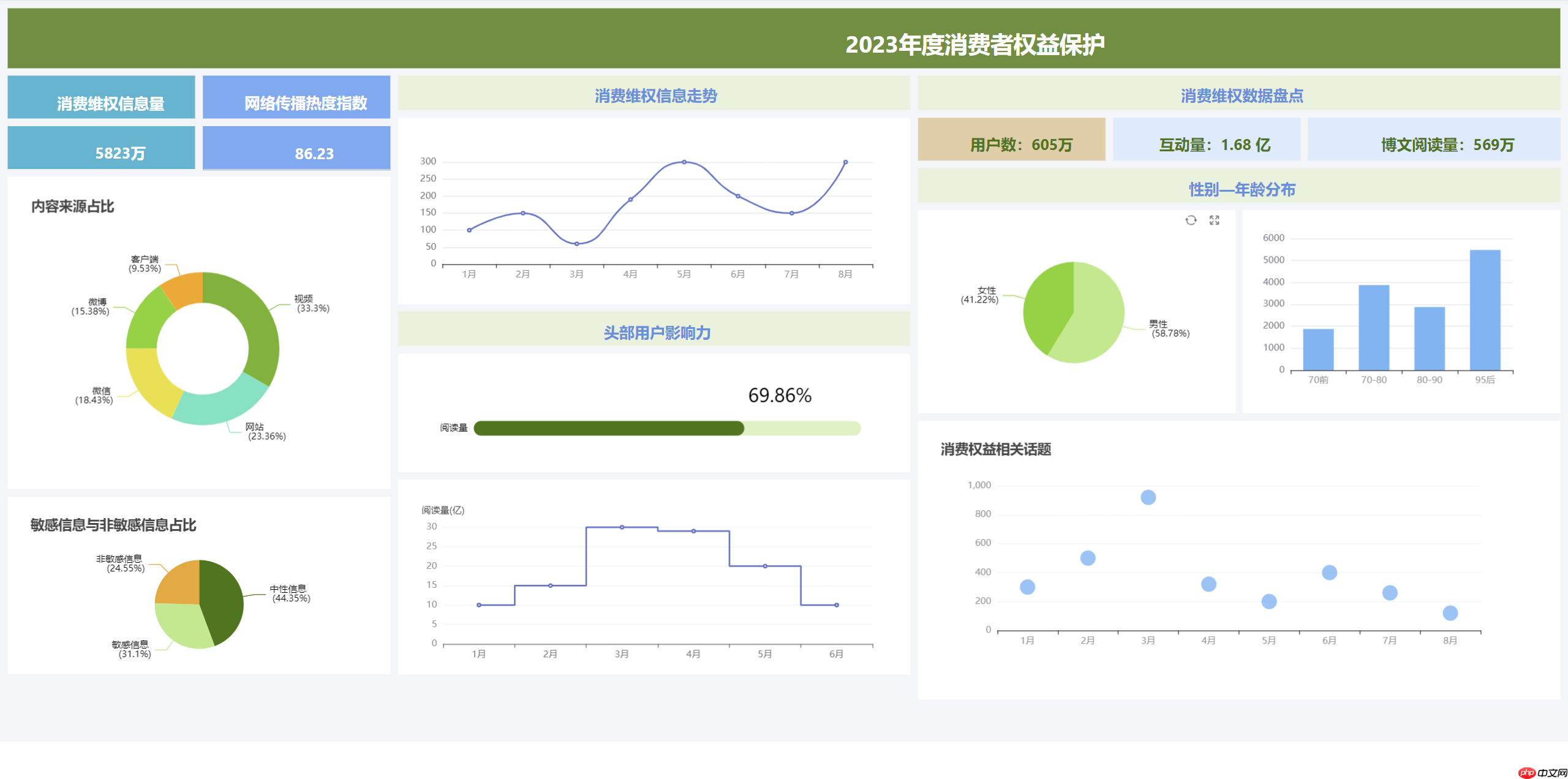 JimuBI 积木大屏 v2.3.0 版本发布，免费的可视化大屏和仪表盘-第4张图片-佛山资讯网