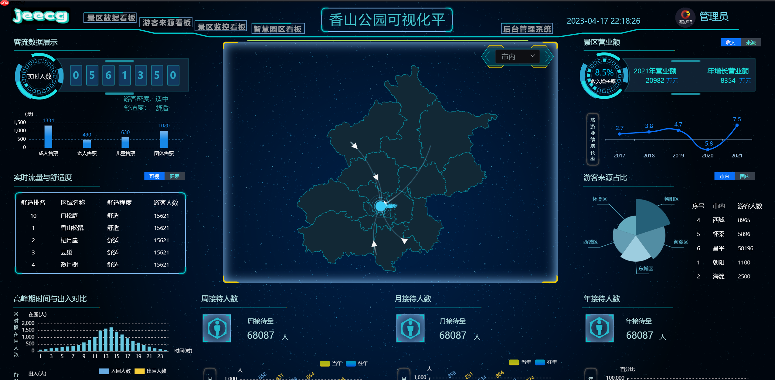 JimuBI 积木大屏 v2.3.0 版本发布，免费的可视化大屏和仪表盘-第11张图片-佛山资讯网