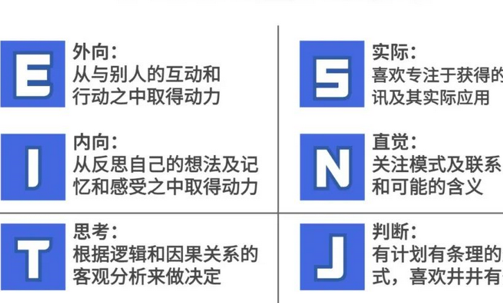 mbti人格类型分为哪些_mbti人格类型分类及16种划分-第1张图片-佛山资讯网